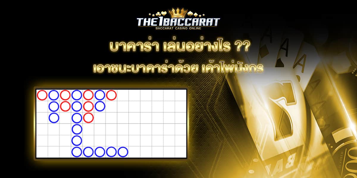 บาคาร่า เล่นอย่างไร